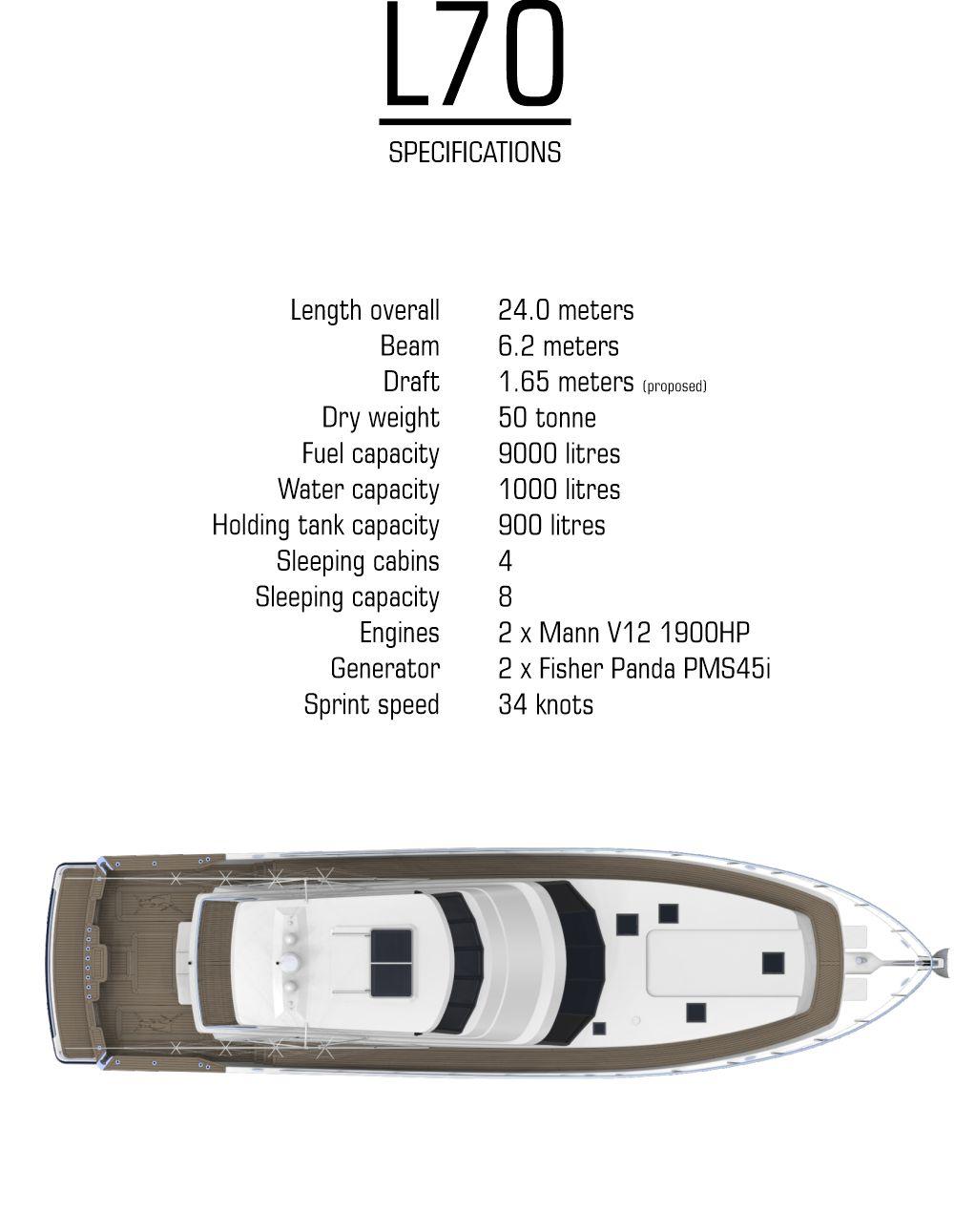 L70 specs